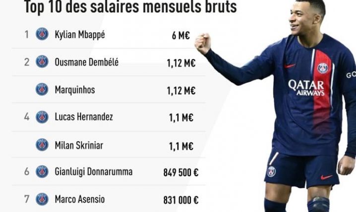 TOP 10 największych PENSJI w Ligue 1 XD